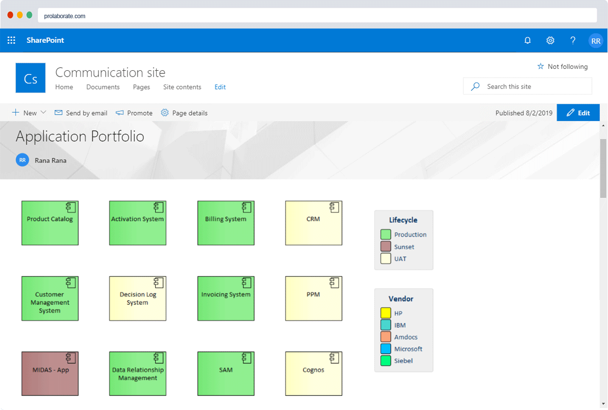Publicar modelos en SharePoint